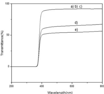 Fig. 7. SEM microstructures of surfaces of coating films prepared with different molar ratios of CTMS/TEOS