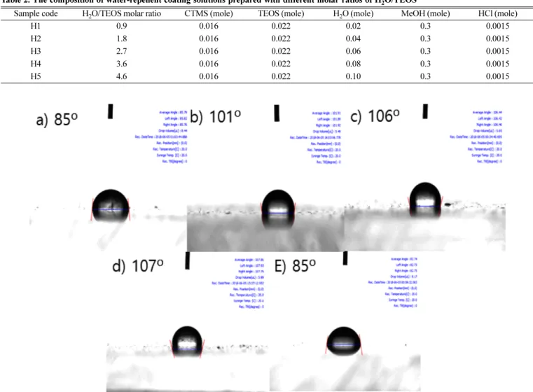 Table 2. The composition of water-repellent coating solutions prepared with different molar ratios of H 2 O/TEOS