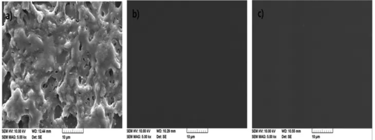Fig. 13. Contact angles of PMMA surfaces prepared with different molar ratios of MeOH/TEOS