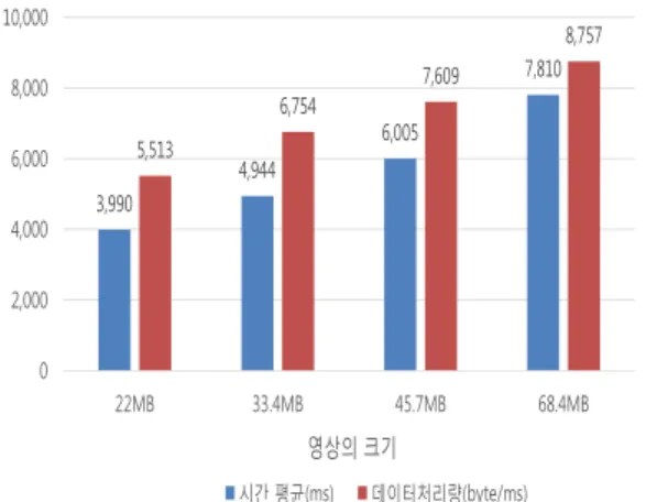 Fig.  3.  Average  time  to  issue  a  transaction
