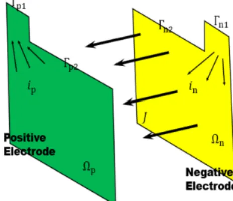 Fig. 1. Current flow and boundary for each electrode.