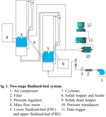 Fig. 1. Two-stage fluidized-bed system.