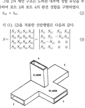 Fig.  1.  Model  of  the  Magic-T  Combiner