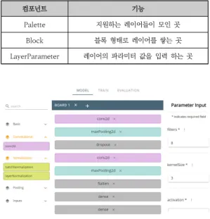 그림  6.  Board  페이지 Fig.  6.  Board  page