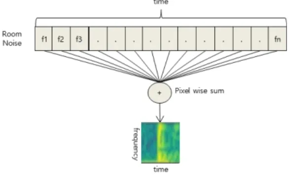 Fig.  1.  Data  Workflow  diagram  of  DECODE(DEep  CNN-based  Object  DEtection)  system