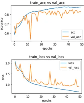 Fig.  6.  Echo  data  collection  environment