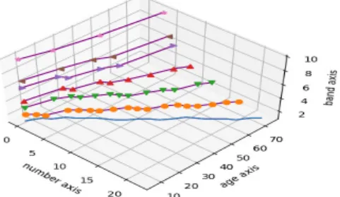그림  4.  배급년도의  이산화에  대한  클러스터링 Fig.  4.  Clustering  of  release_year‘s  discretization