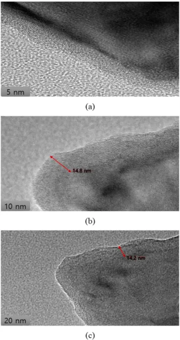 Fig. 4. PC coated Si for TEM analysis: thickness measurement with (a) 5 nm scale, (b) 10 nm scale, (c) 20 nm scale.
