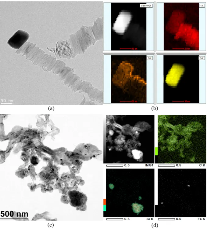 Fig. 8 에는 TEM-EDS (energy-dispersive X-ray spectroscopy) 매 핑 분석을 통해 촉매에 의한 CNF 성장을 (a)와 (b)에 나타내었다