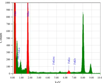 Fig. 10. Evaluation of reversible capacity of Si with CNF growth: (a) CNF 78 wt% growth, (b) CNF 100 wt% growth, (c) CNF 140 wt% growth.
