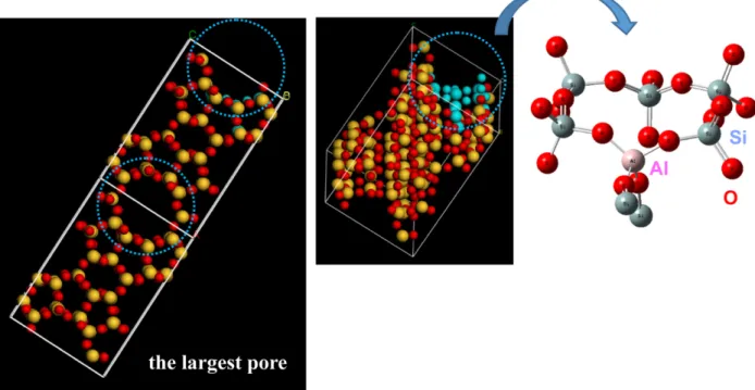 Fig. 1. The largest pore of the 3-dimenstional ZSM-5 structure (left) and the extracted highly symmetric cluster representing the largest pore (right).