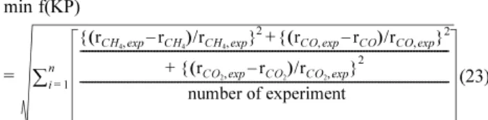 Table 4. Catalyst characteristic