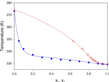 Fig. 15 에 에틸아세테이트-에탄올 혼합물의 Txy 선도를 1.013 bar에