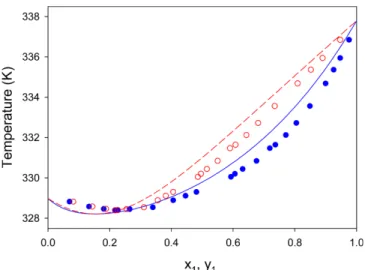 Fig. 17. Txy diagram for the binary mixture of methanol (1) and acetone (2) at 1.013 bar