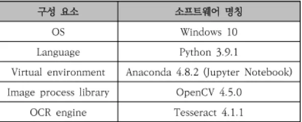 Table  4.  Source  image  creation  result