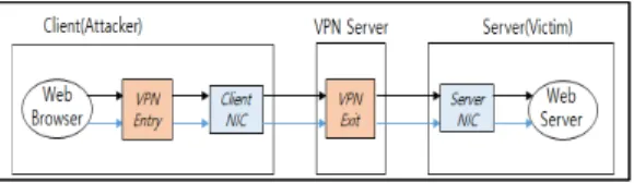 Table  2.  VPN  Connection  Routing  Table  Configuration