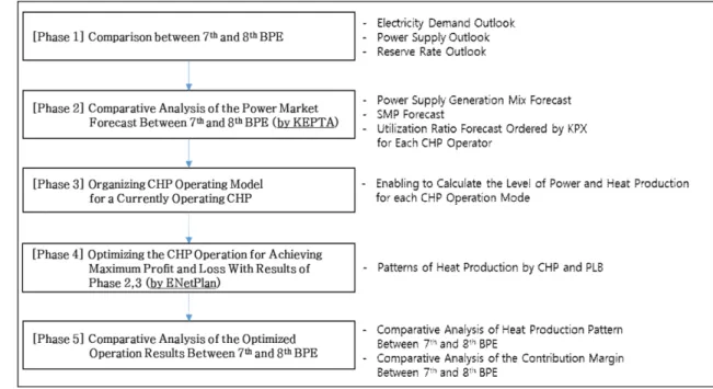 Fig. 1. Study Procedure.