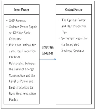 Fig. 3. ENetPlan System Structure.