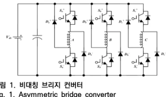 Fig.  1.  Asymmetric  bridge  converter 표  1.  비대칭  브리지  컨버터  특성