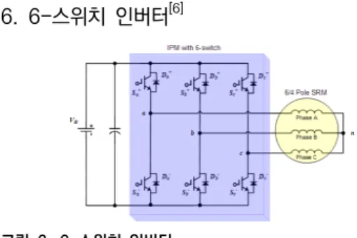 표  4.  Energy  efficient  C-dump  컨버터  특성 Table  4.  Energy  efficient  C-dump  converter 