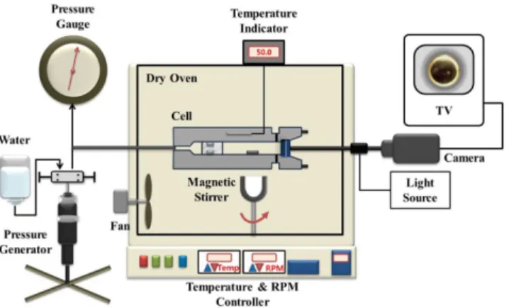 Fig. 3 and Table 2 show the experimental pressure-composition ( P - x) isotherms at T = (333.2, 353.2, 373.2 and 393.2) K, and  pres-sures from (6.26 to 97.14) MPa for the (carbon dioxide +  1-phenyl-2-pyrrolidone) system