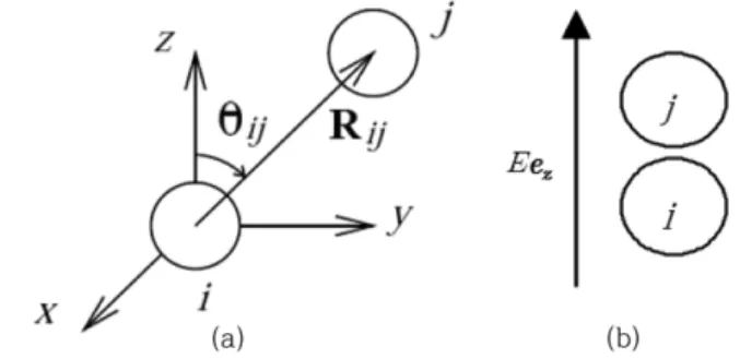 Fig. 1. (a) Interaction between particles i and j in an applied elec- elec-tric field