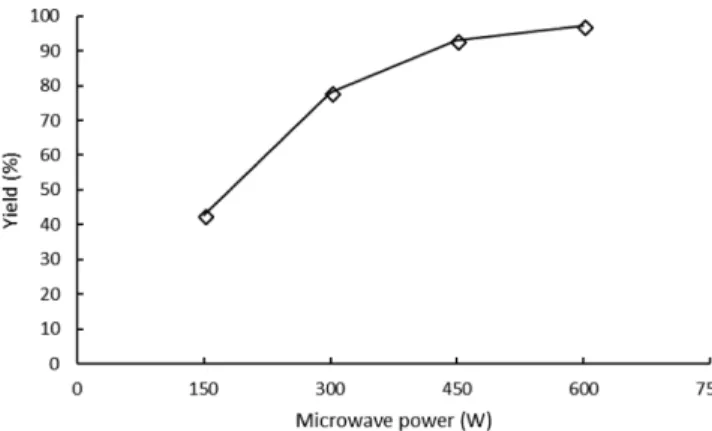 Fig. 5. The effect of transesterification time to yield of biodiesel (micro- (micro-wave power of 300 W and consentration of catalyst of 5%).