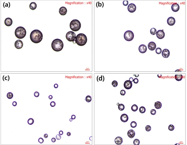 Fig. 2. Optical microscopy images of PLLA microemulsions prepared with different concentrations of PVA solutions; (a) 1 wt%, (b) 3 wt%, (c) 5 wt% and (d) 7 wt%.
