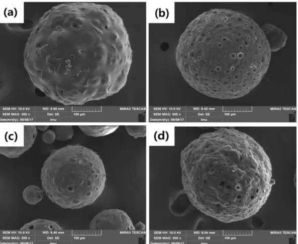 Fig. 3. SEM images of PLLA microspheres prepared with different concentrations of PVA solutions; (a) 1 wt%, (b) 3 wt%, (c) 5 wt% and (d) 7 wt%.