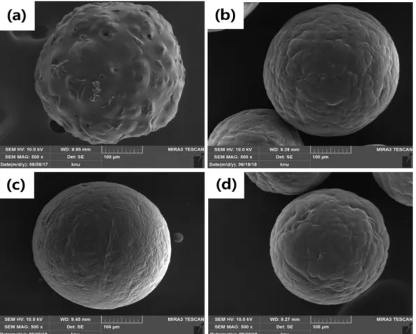 Fig. 5. SEM images of PLLA microspheres prepared with different volumes of PVA solutions; (a) 10 mL, (b) 20 mL, (c) 30 mL and (d) 50 mL.