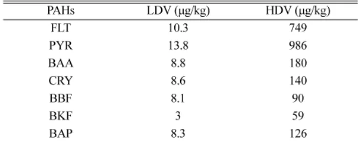 Table 8. Specification of environmental area of S-city[47, 48]