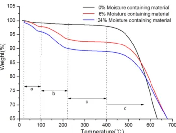 Fig. 9. Weight change measured after heating in each cycle.