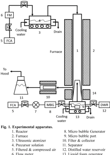 Fig. 2 에서 볼 수 있듯이 THAM을 첨가하지 않은 경우(Fig. 2A)에는Fig. 1. Experimental apparatus.
