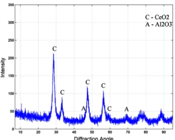 Fig. 3a and 3b show the presence of particles of irregular morphol- morphol-ogy. Particles were of 10 µm size and some particles were of 0.2 mm size
