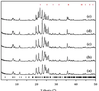Fig. 2. SEM images of MTT zeolites with different Al composition: (a) H-MTT (1.25Al), (b) H-MTT (1.00Al), (c) H-MTT (0.75Al), (d) H-MTT (0.50Al) and (e) H-MTT (0.25Al).