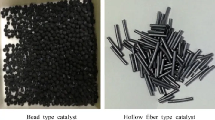 Fig. 3. XRD patterns of LSCF1928 powder and prepared bead type catalyst.