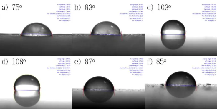 Fig. 7 은 Table 2의 조성 중 물의 첨가량을 0.02 mole, 0.04 mole, 0.06 mole, 0.08 mole 로 변화시켜 제조한 발수액으로 코팅한 냉연 강판의 표면 상태를 나타낸 사진이다