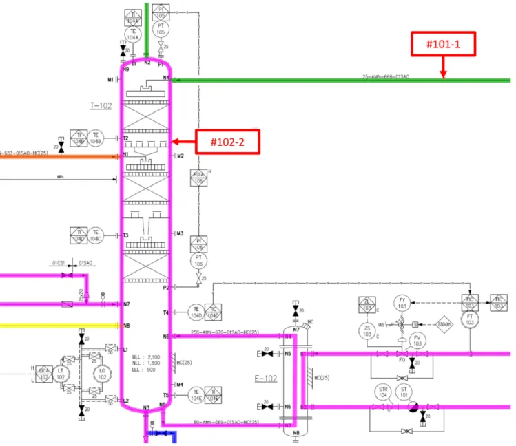 Fig. 3. P&amp;ID of regenerator (T-102) in the MEA-based CO 2  separation process.