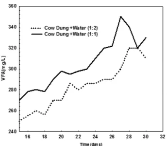 Table 4 the amount of carbonate formed is displayed. Most of the solutions were neutralized after the precipitation reaction was over.