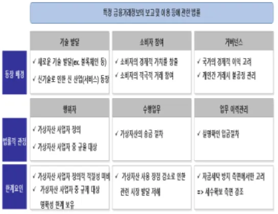 Fig.  1.  Background  of  the  emergence  of  the  Act  on Reporting and Use of Specific Financial Transaction  Information.