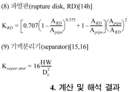 Fig. 2. Calculation of the ratio (rupture disk area/IHTS line cross-sectional area) effects on volume of liquids in the shell of the SG (a), pres- pres-sure on the shell of the SG (b), volume of liquids in the SDT (c), prespres-sure of the SDT (d), volume 
