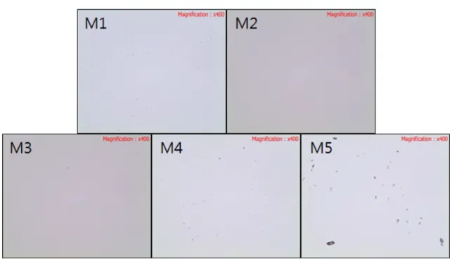 Fig. 7. Optical microscopic surface images of hard coating films prepared with different amounts of organic polysilazane in Table 1.