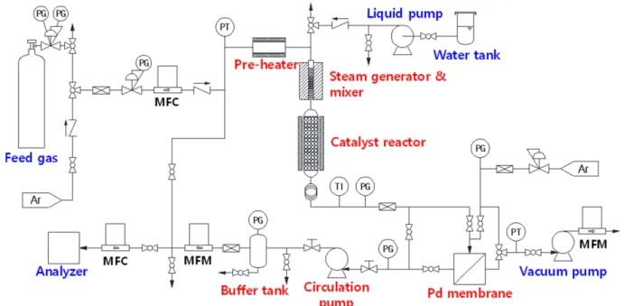 Fig. 1. Conceptual drawing of experimental device.