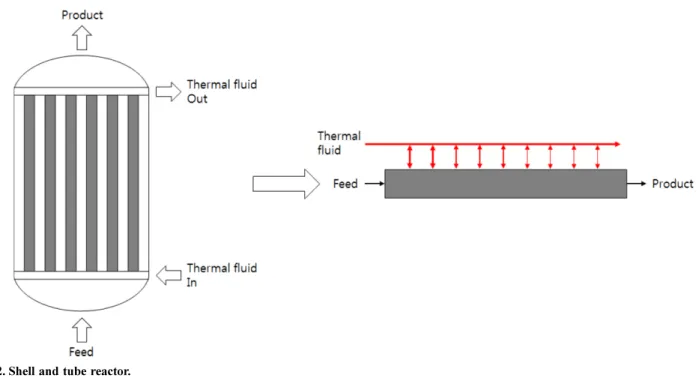 Fig. 4. Effect of feed ratio and temperature on conversion at 1 bar.