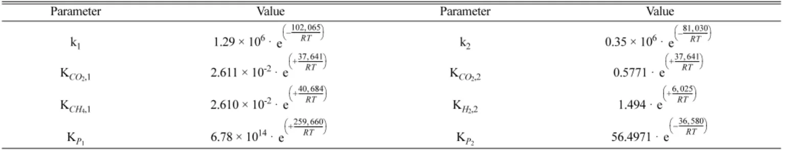 Fig. 6. Configuration methods of catalyst packing: (a) Typical packing;