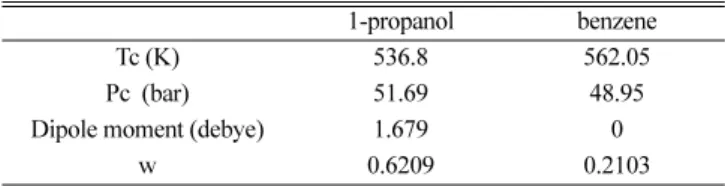 Table 1. Physical properties of 1-propanol and benzene 1-propanol benzene