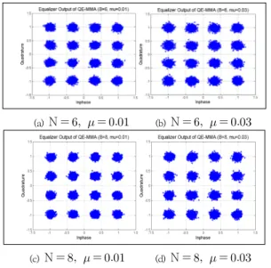 Fig.  6.  Residual  isi  performance