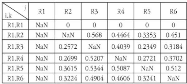 Table  4.  Partial  correlations  of  Risk  group 