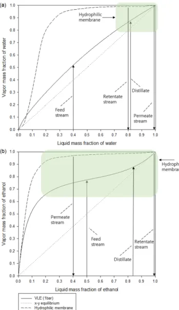 Table 1. Binary parameters regressed using NIST thermo engine data (1: water, 2: acetic acid)