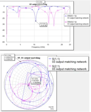 그림  9.  바이어스  회로  모의실험  결과 Fig.  9.  Bias  circuit  simulation  result